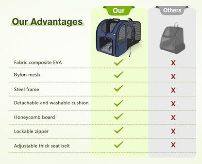 Pecute Pet Carrier Backpack, Dog Carrier Backpack, Expandable with Breathable Mesh for Small Dogs Cats Puppies, Pet Backpack Bag for Hiking Travel Camping Outdoor Hold Pets Up to 17 Lbs