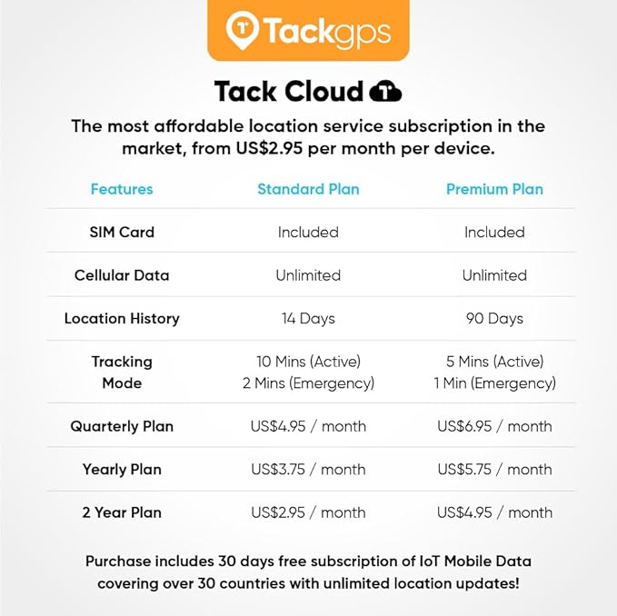 Tack GPS Pet Safety Bundle, with Lowest Monthly fee and 30 Days Battery Life - Comes with Fabric Sleeve to Attach Tracker onto pet's Collar Directly