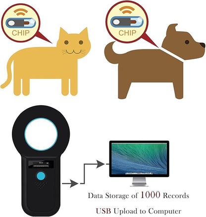 Smoostart Microchip Scanner, 1000 Records Increased Huge Data Storage Upload to PC, Scanning Distance and Speed Increase, Only Compatible with FDX-B/EMID (15/10) Digits Microchips