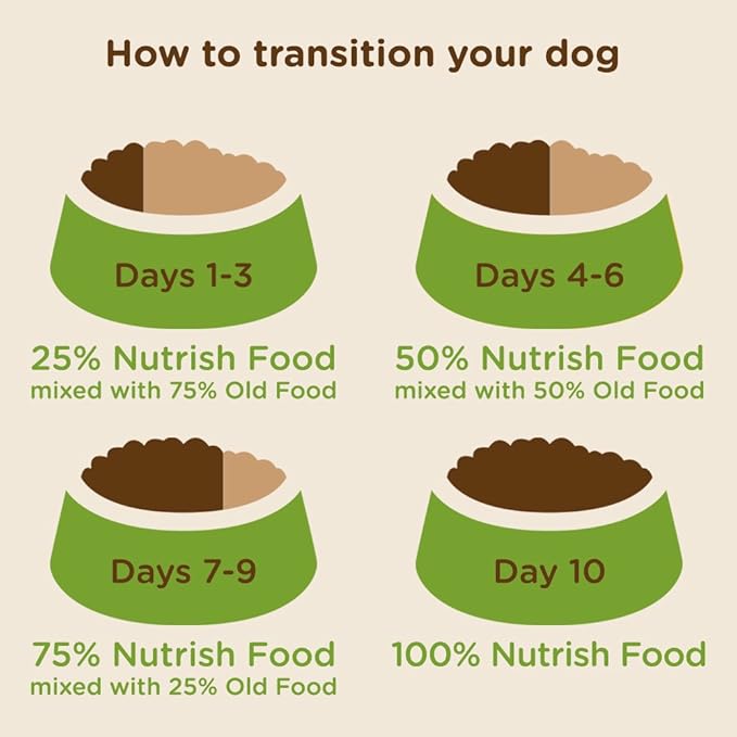 Rachael Ray Nutrish Zero Grain Natural Dry Dog Food, Turkey & Potato Recipe, 6 Pounds, Grain Free (Pack of 2)