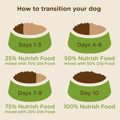 Rachael Ray Nutrish Zero Grain Natural Dry Dog Food, Turkey & Potato Recipe, 6 Pounds, Grain Free (Pack of 2)