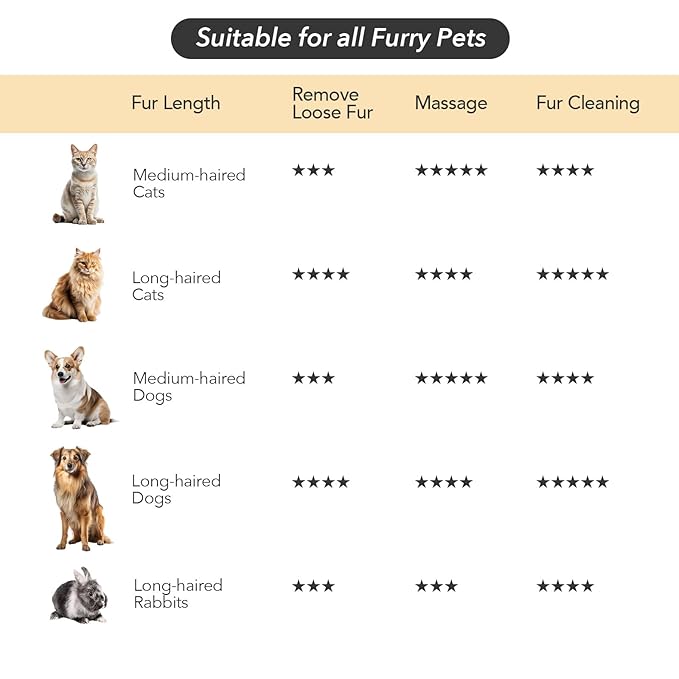 Soft 3-in-1 Silisone Spray Brush, Upgraded for Shedding, Cleaning and Spa Massage, Hair Removal, Best Water Steam Brush for indoor Long or Short Haired Cat and Dog (White, Round)