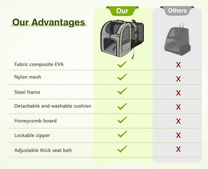 Pecute Cat Carrier Backpacks, Expandable Cat Backpack with Breathable Mesh, Pet Carrier Backpack for Cats Small Dogs Puppies Up to 17 Lbs, Dog Carrier Backpack Great for Travel Hiking Camping Outdoor