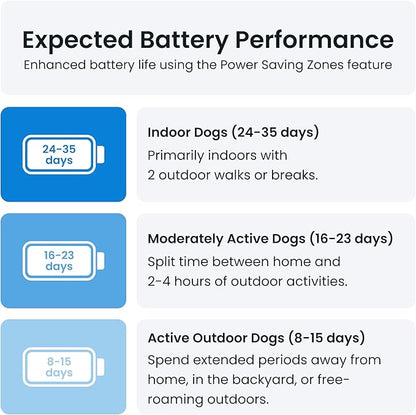 Tractive XL GPS Dog Tracker (50 lbs+) | Real-time Pet Location Tracker | Health & Wellness Alerts | Virtual Fence for Dogs | Dog Collar Attachment (Green)