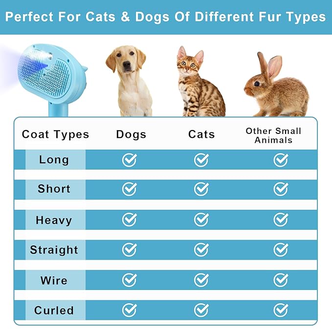 Pet Steam Hair Comb Brush for Shedding, 4 In 1 Spray Brush for Long & Short Haired Cat&Dog, Self-Cleaning Hair Remover with Water Tank And LED Blue Light, Release Button(Blue)