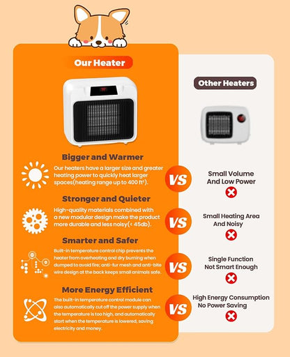 Dog House Heater With Thermostat,Heated Dog House With 6FT Anti Chew Cord and 2 Heating Mode (300/600W), Safe Pet House Heater for Dogs Chicken Coops Rabbits