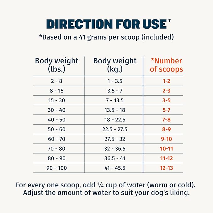 Bully Max Instant Fresh Wet Dog Food - Nutrient-Rich Dehydrated Raw Dog Food with Natural Chicken Recipe - 10 Bags of 15 oz Pouches, Wet Dog Food Alternative - Makes 25 lbs. of Wet Food