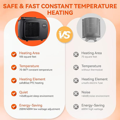 Dreyoo Dog House Heater with Thermostat, Pet House Heater with 6FT Anti Chew Cord and Safe Overheat Protection, 2 Heating Mode (200/400W) Pet House Furnace for Dogs Chicken Coops Rabbits(Black,1 Pcs)