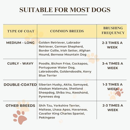 Specialized Grooming Tool for Great Pyrenees and Doodles (Goldendoodles, Poodles & Labradoodles) - Dog Slicker Brush & Comb Kit: Work Through Dense and Long Coats, for Both Matted Hair and Shedding