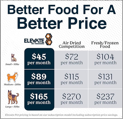 100% Human Grade Air Dried Dog Food - All Natural - USA Grass Fed Beef - Limited Ingredient Dog Food - Grain Free - Dehydrated - Complete Meal or Dog Food Topper – Beef Flavor - Sample Bag