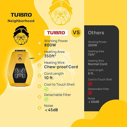 TURBRO Neighborhood DH800A Dog House Heater 800W, Wall Mount, 10ft Anti Bite Cord, Waterproof Control, Overheat Protection, Electric Warmer for Hound Kennel Cat Cage Chicken Coop, UL Test Passed