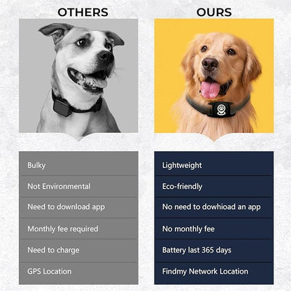 Pet Tracker for Dog, Dog Tracker Smart Pet Location Tracker with Holder, Personalized Smart Item Finder, MFi Certificated Dog Tracking Device, No Monthly Fee, Works with Find My(iOS Only), Black