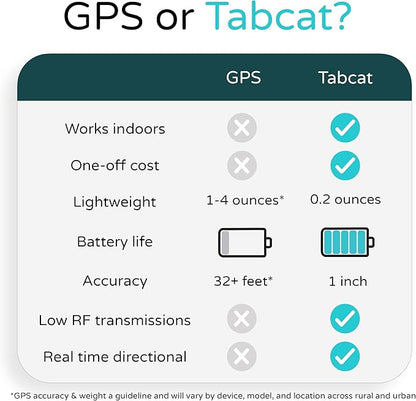 Tabcat V2 Cat & Kitten Tracker - More Accurate Than GPS - No Monthly Fee or Subscription - Includes 2 Homing Tags - Up to 500ft Range - Small & Lightweight Tags Perfect to Find Indoor & Outdoor Cats