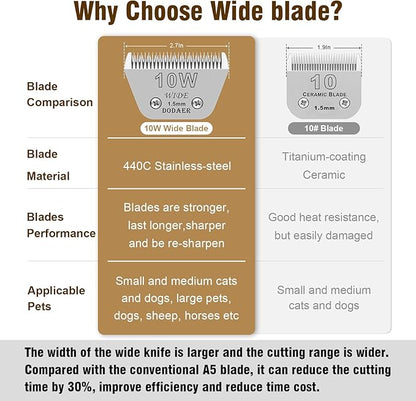 10W+7FW+5FW Wide Blades for Dog Grooming,Compatible with Andis,Oster A5,Wahl km10 Clippers,Cutting Length 1/16" to 1/4",3 Pack