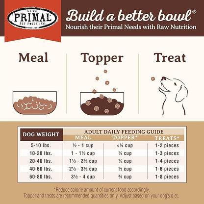 Primal Freeze Dried Dog Food Pronto, Lamb; Scoop & Serve, Complete & Balanced Meal; Also Use as Topper or Treat; Premium, Healthy, Grain Free, High Protein Raw Dog Food (16 oz, 2-Pack)