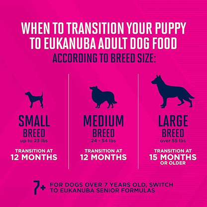 EUKANUBA Adult Mixed Grill Chicken & Beef Dinner in Gravy Canned Dog Food, 12.5 Ounce Cans (Pack of 12)