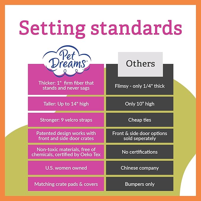 Pet Dreams Dog Crate Bumper - Comfy Liner & Dog Tail Protector for Inside Crate, Fits iCrate Cages 18, 24, 30, 36, 42, 48 Inches (Ivory, Small, 24")