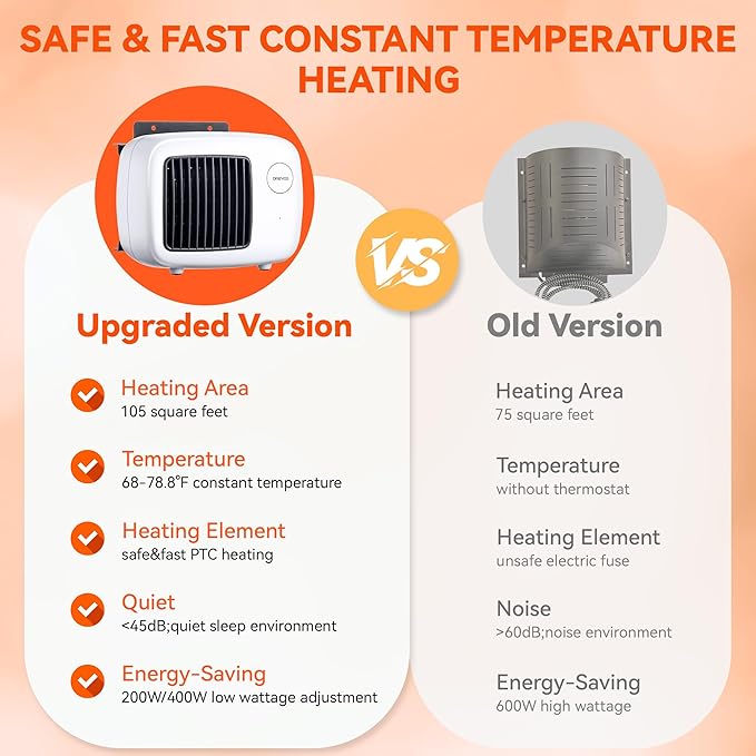 Dreyoo Dog House Heater with Thermostat, Pet House Heater with 6FT Anti Chew Cord and Safe Overheat Protection, 2 Heating Mode (200/400W) Pet House Furnace for Dogs Chicken Coops Rabbits(White,2 Pcs)