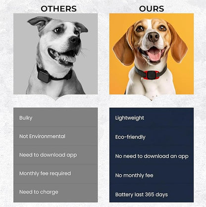 Pet Tracker for Dog, Dog Tracker Smart Pet Location Tracker with Tracker Holder, Item Finder MFi Certificated Tracking Device, No Monthly Fee, Works with Find My (iOS Only) Not GPS Tracker Red