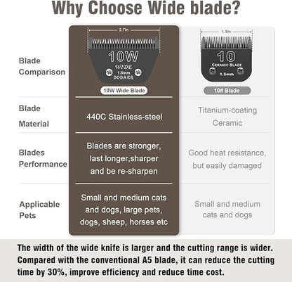 10 Wide Blades for Dog Grooming,Compatible with Artero/Andis/Oster A5/Wahl km10 Dog Clippers,Cutting Length 1/16",2 Pack (Black)