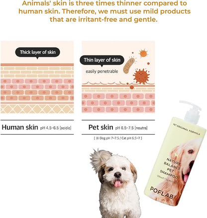 Nature Balance Pet Shampoo - Dog & Cat Moisturizing Shampoo with Aloe Vera Leaf, Mango Extract & Pink Needle Flower Extract - pH Neutral Pet Cleansing Shampoo for Healthy & Lustrous Coat