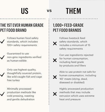 The Honest Kitchen Human Grade Dehydrated Gourmet Grains Dog Food - Chicken & Duck , 10 Pound Box