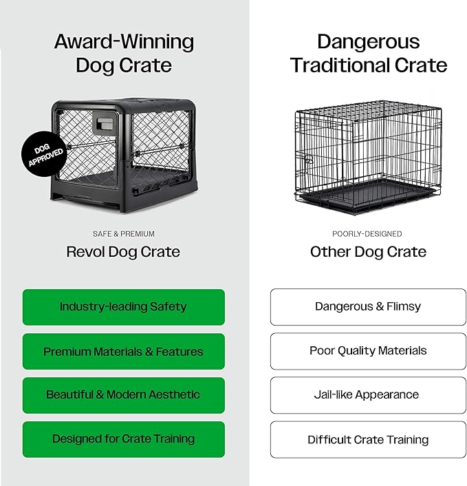 Diggs Revol Dog Crate, Charcoal, Collapsible, Portable, Easy To Clean, Durable, Secure, Puppy Divider