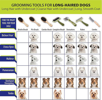 Coastal Pet Safari Comfort Grip Curry Brush for Dogs - Dog Bath and Shampoo Brush and Massager for Indoor & Outdoor Dogs with Short Hair - One Size