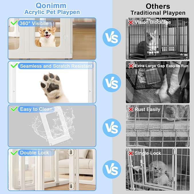 Clear Acrylic Dog Playpen Transparent Pet Playpen Indoor-Easy Assemble and Disassemble Dog Fence-Clear Pet Pen Dog Playpen for Puppy Bunny Cat Pig(23.6" H, 10 Panels+2 Doors) White