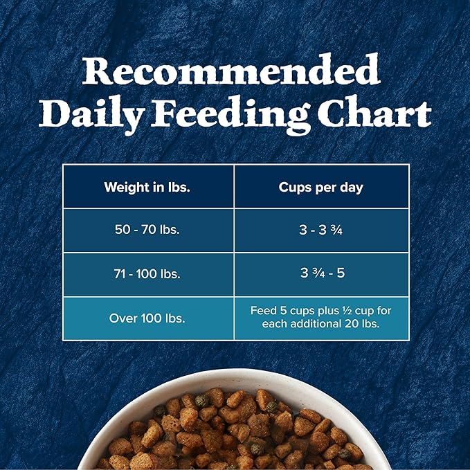 Blue Buffalo Wilderness Rocky Mountain Recipe High-Protein Large Breed Adult Dry Dog Food, Made in The USA with Natural Ingredients Plus Wholesome Grains, Bison, 22-lb. Bag