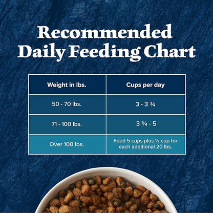 Blue Buffalo Wilderness Rocky Mountain Recipe High-Protein Large Breed Adult Dry Dog Food, Made in The USA with Natural Ingredients Plus Wholesome Grains, Bison, 22-lb. Bag