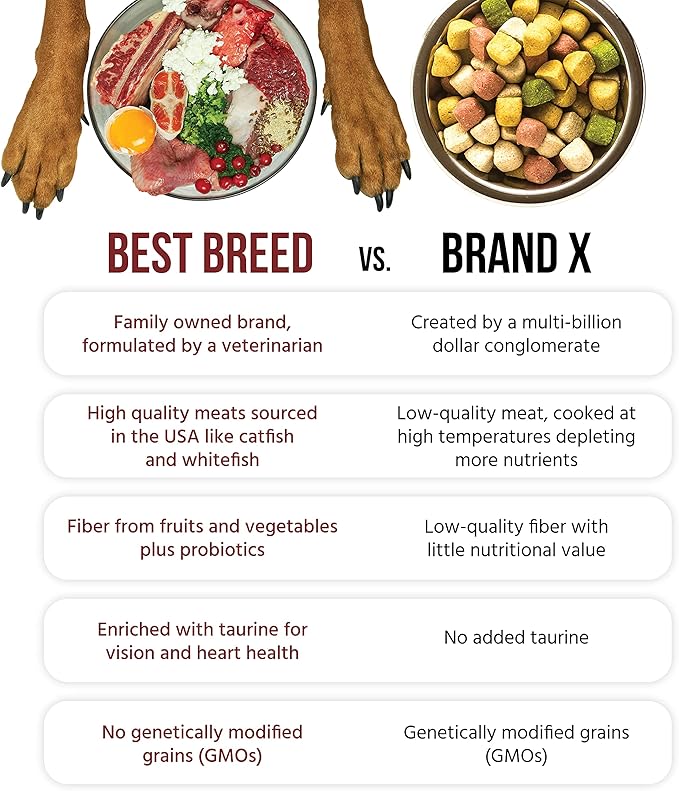 Best Breed Dr. Gary's Freshwater Recipe Slow-Cooked in USA [Natural Dry Dog Food for All Breeds and Sizes] - 4lbs. (Pack of 2)