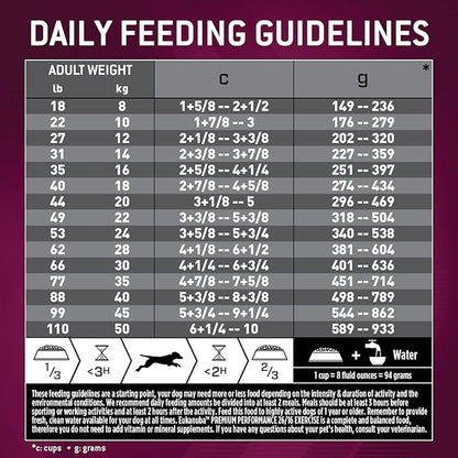 Eukanuba Premium Performance 26/16 Exercise Dry Dog Food, Dry Dog Food with Protein and Fat to Support Optimal Energy, 28 lb Bag