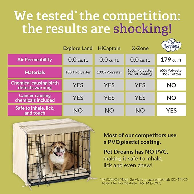 Pet Dreams Dog Crate Cover - Breathable Fabric Kennel Topper for Single-Door Crates, Fits iCrate Dog Cages 18, 24, 30, 36, 42, 48 Inches (Blue, Small, 24")