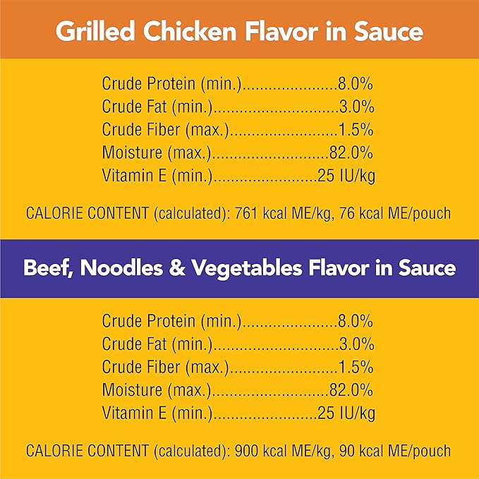 Pedigree Choice Cuts in Gravy Wet Dog Food 8-Count Variety Pack, 3.5 oz. Pouches (Pack of 2)