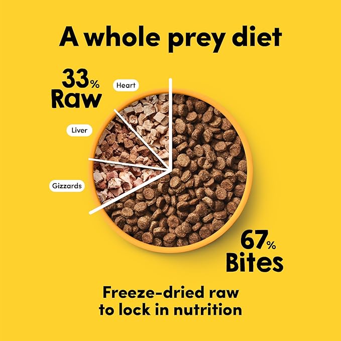 RawMix33 Premium Freeze-Dried Raw Cage-Free Chicken Recipe Dog Food, Protein Rich, Includes Kibble, Non-GMO, No Wheat or Corn, 2.2 lbs