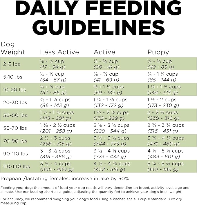 Go! Solutions Sensitivities Limited Ingredient, Grain-Free Dry Dog Food, Turkey Recipe for Sensitive Stomach, 12 lb Bag
