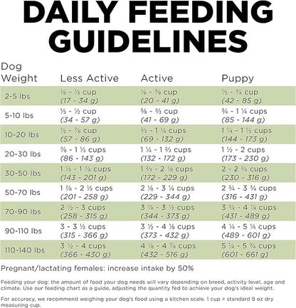 Go! Solutions Sensitivities Limited Ingredient, Grain-Free Dry Dog Food, Turkey Recipe for Sensitive Stomach, 12 lb Bag