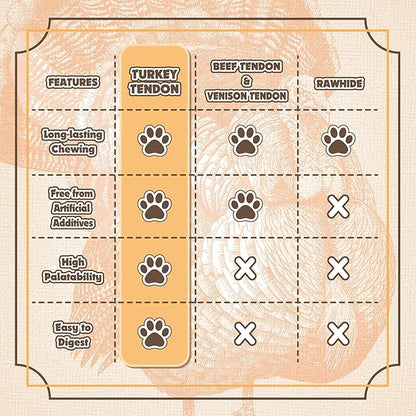 Gootoe Turkey Tendon Dog Treats, Bone (L) 1 lb, 100% USA Sourced Turkey, Natural Snack, Premium Puppy Chews, Hypoallergenic, Rawhide Free, Reseal Value Bag, Size for Large Dogs